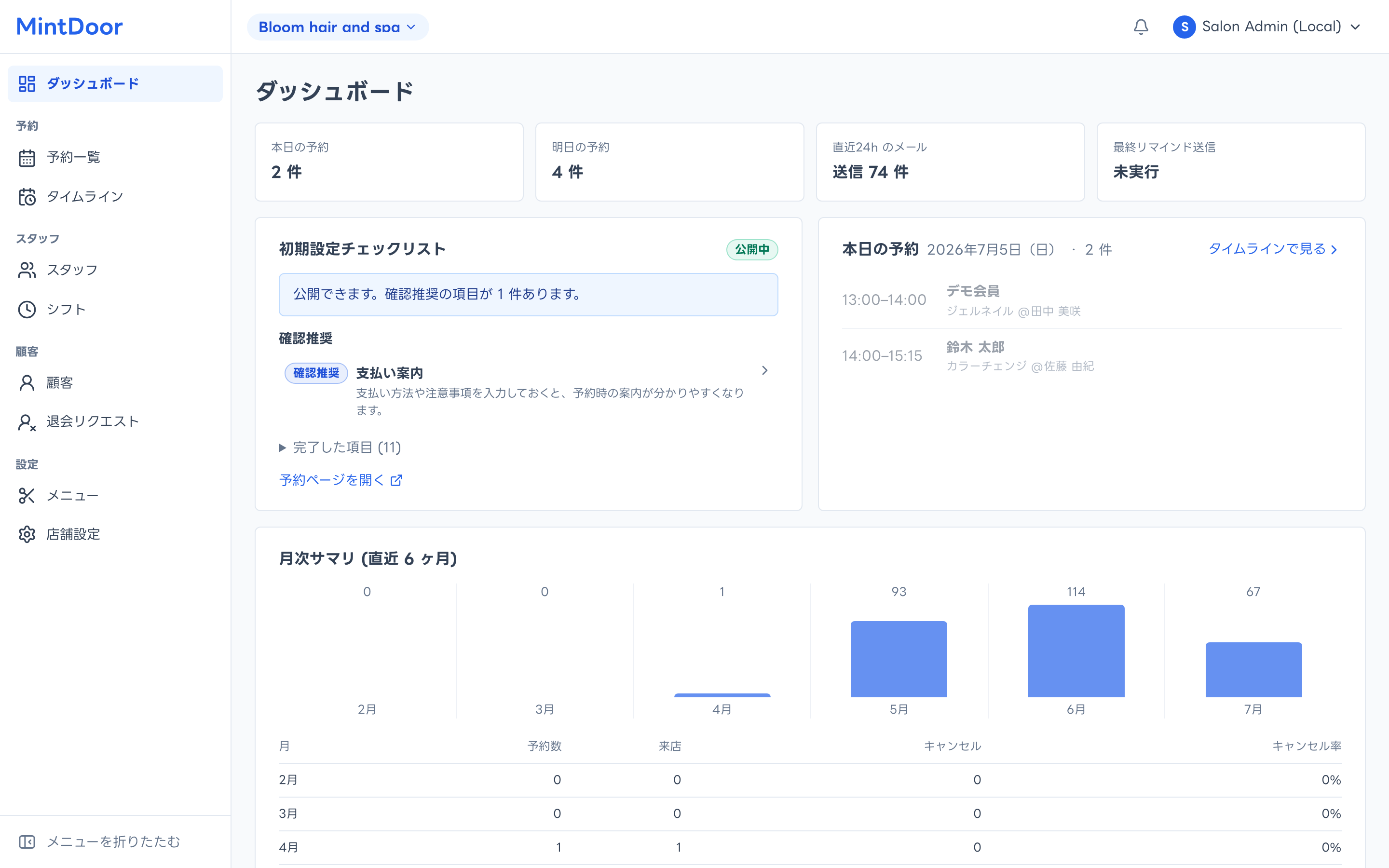 MintDoor の管理画面ダッシュボード。本日の予約、初期設定チェックリスト、月次サマリが1画面にまとまっている